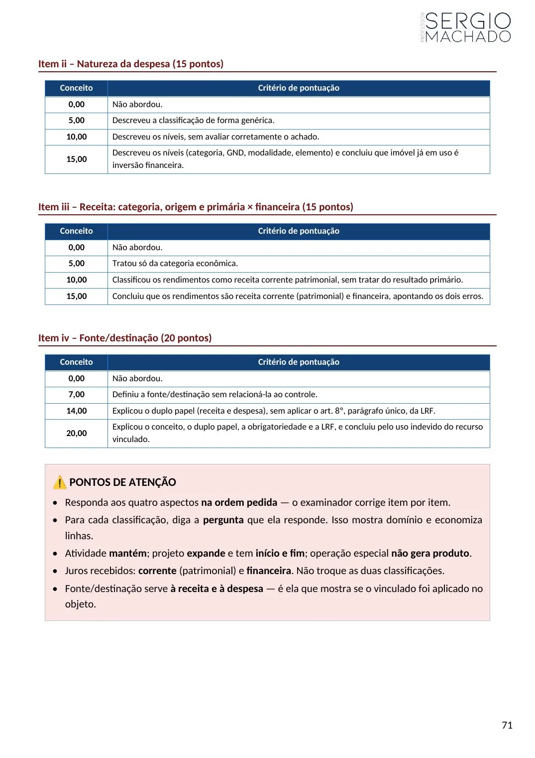 Página de espelho de correção com critérios de pontuação de 0 a 15 pontos por item