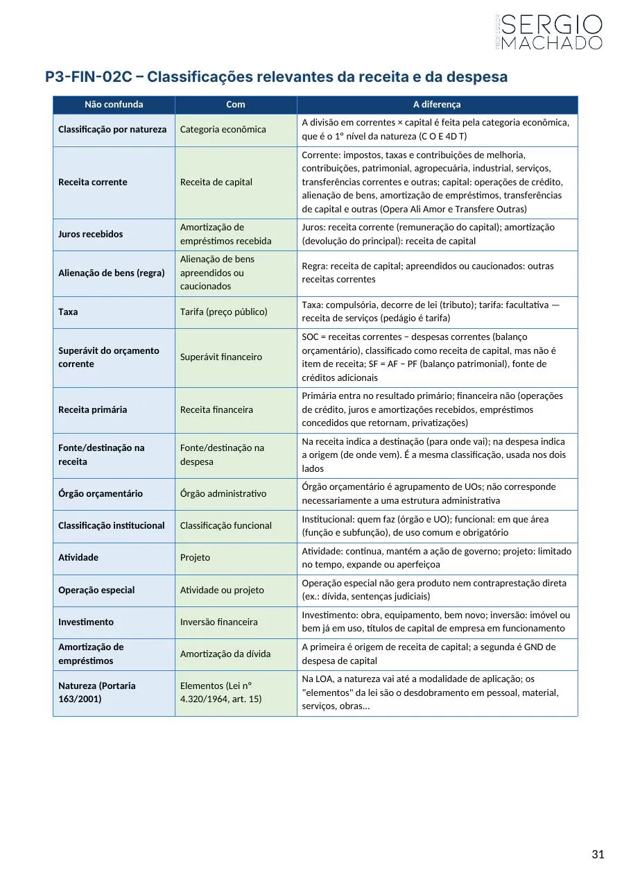 Página do Caderno de Distinções