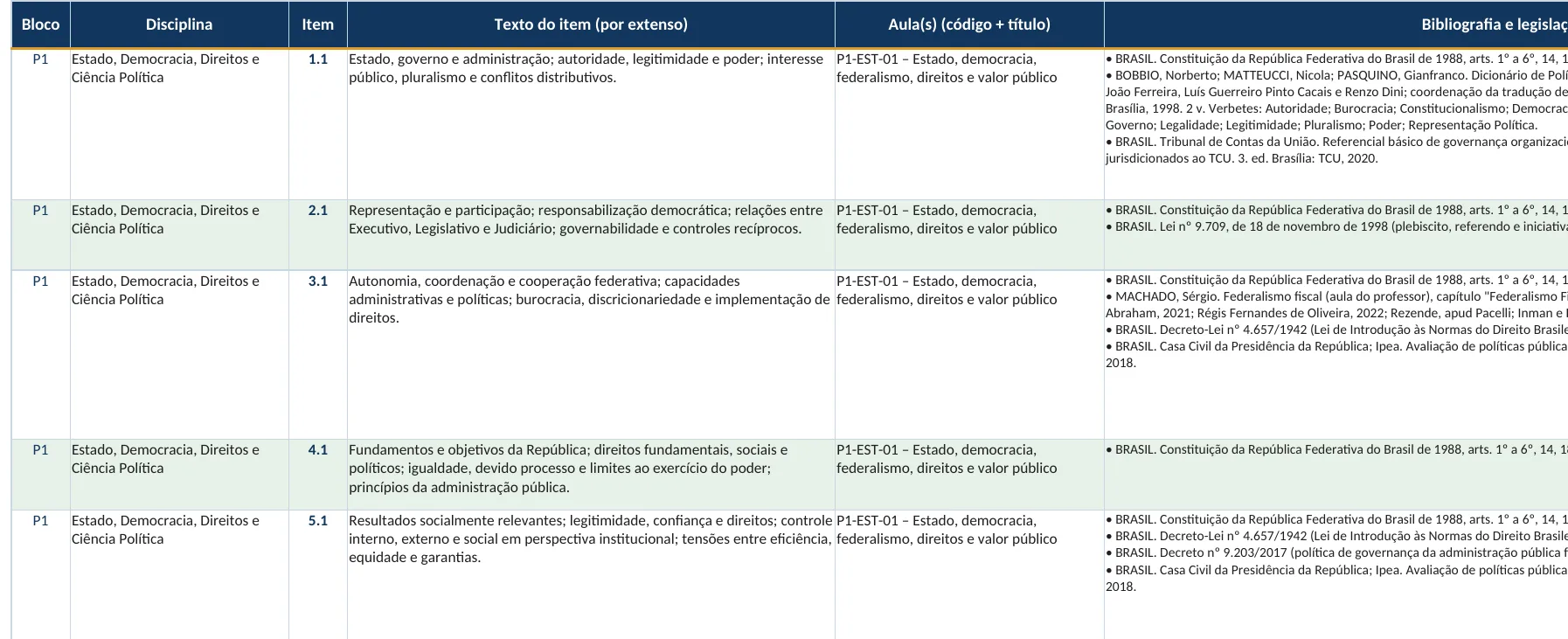 Planilha do edital organizado